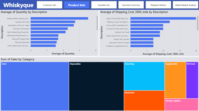 Power BI Dashboard 2